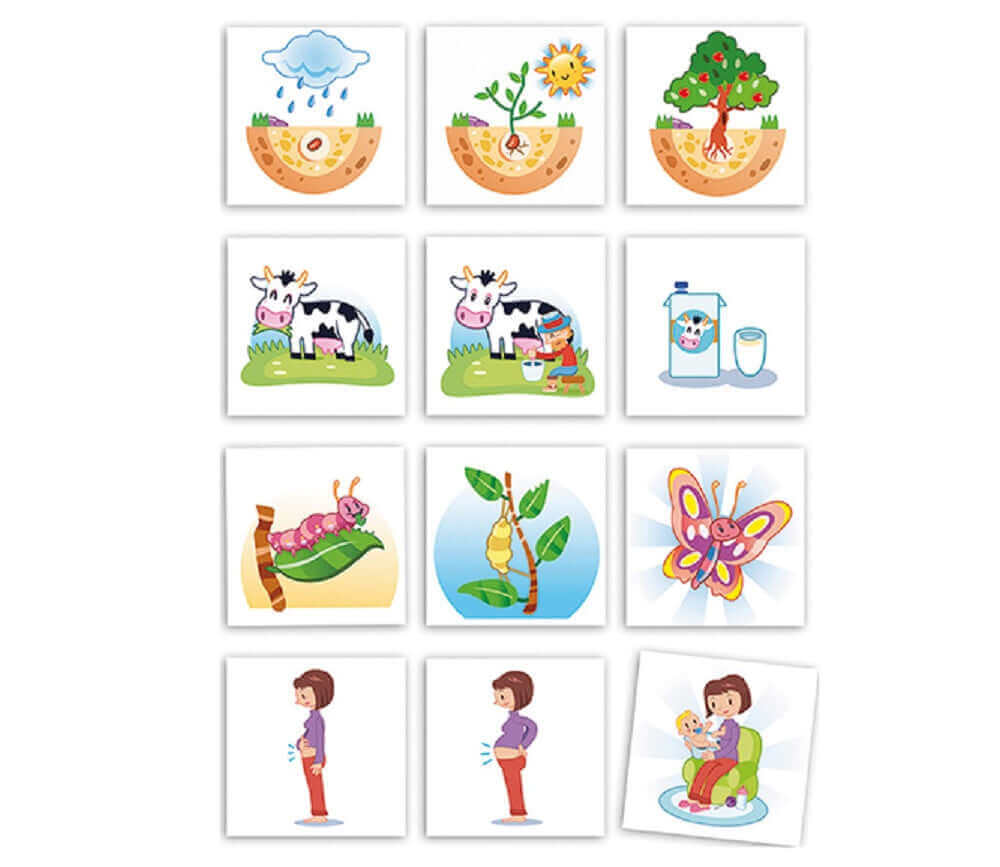 Akros - Le Calendrier Hebdomadaire - calendrier, jours de la semaine, mois, Se Repérer Dans le Temps